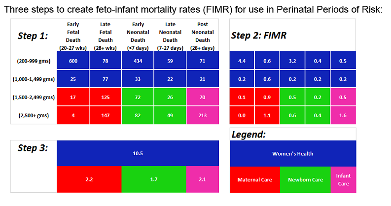 PPOR Methodology